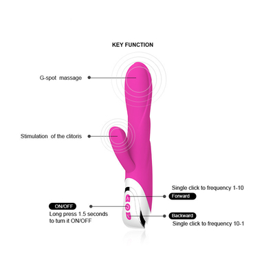 Siliconeabs de Dubbele Vibrator van het Penetratiekonijn