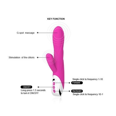 Het verwarmen van Navulbare van de de g-Vlek van het Siliconekonijn de Clitorisstimulator Vibrator Waterdichte Vagina voor Wijfje