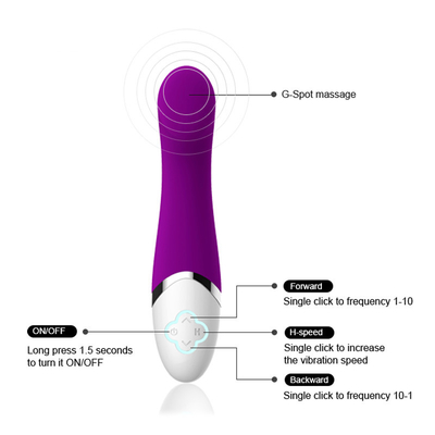 Pussy van de Vlekdildo van G van de Vrouweng Draadloos Waterdicht van de de Vlekvibrator het Geslachtsstuk speelgoed