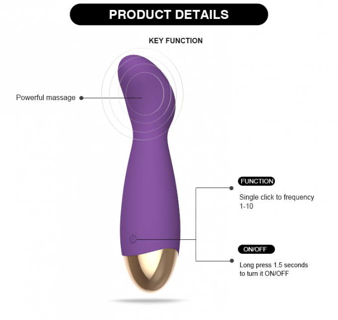 De Vibrator van Dildo van de clitorisvagina voor Speelgoed van het Vrouwen het Navulbare Volwassen Geslacht